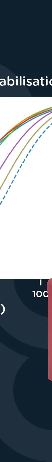 PP038 Application Note Amends PSL Resized Image11 Tris Naci Concentration Stabilisation 01